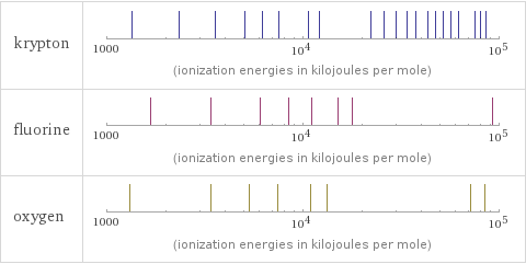 Reactivity