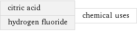 citric acid hydrogen fluoride | chemical uses