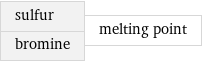 sulfur bromine | melting point