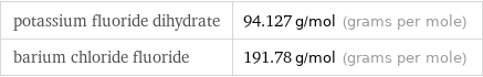 potassium fluoride dihydrate | 94.127 g/mol (grams per mole) barium chloride fluoride | 191.78 g/mol (grams per mole)