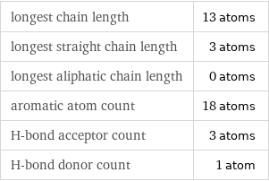 longest chain length | 13 atoms longest straight chain length | 3 atoms longest aliphatic chain length | 0 atoms aromatic atom count | 18 atoms H-bond acceptor count | 3 atoms H-bond donor count | 1 atom