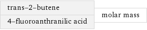 trans-2-butene 4-fluoroanthranilic acid | molar mass