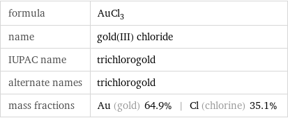 formula | AuCl_3 name | gold(III) chloride IUPAC name | trichlorogold alternate names | trichlorogold mass fractions | Au (gold) 64.9% | Cl (chlorine) 35.1%