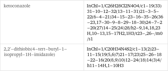 ketoconazole | InChI=1/C26H28Cl2N4O4/c1-19(33)31-10-12-32(13-11-31)21-3-5-22(6-4-21)34-15-23-16-35-26(36-23, 17-30-9-8-29-18-30)24-7-2-20(27)14-25(24)28/h2-9, 14, 18, 23H, 10-13, 15-17H2, 1H3/t23-, 26-/m0/s1 2, 2'-dithiobis(4-tert-butyl-1-isopropyl-1H-imidazole) | InChI=1/C20H34N4S2/c1-13(2)23-11-15(19(5, 6)7)21-17(23)25-26-18-22-16(20(8, 9)10)12-24(18)14(3)4/h11-14H, 1-10H3