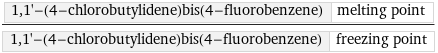 1, 1'-(4-chlorobutylidene)bis(4-fluorobenzene) | melting point/1, 1'-(4-chlorobutylidene)bis(4-fluorobenzene) | freezing point