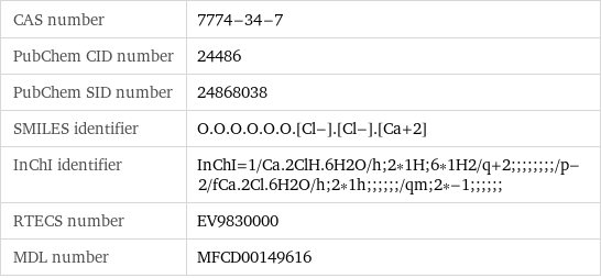 CAS number | 7774-34-7 PubChem CID number | 24486 PubChem SID number | 24868038 SMILES identifier | O.O.O.O.O.O.[Cl-].[Cl-].[Ca+2] InChI identifier | InChI=1/Ca.2ClH.6H2O/h;2*1H;6*1H2/q+2;;;;;;;;/p-2/fCa.2Cl.6H2O/h;2*1h;;;;;;/qm;2*-1;;;;;; RTECS number | EV9830000 MDL number | MFCD00149616