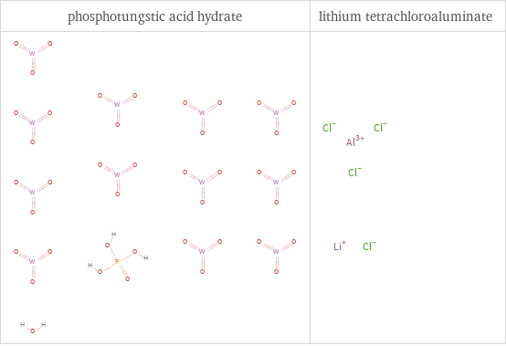 Structure diagrams