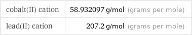 cobalt(II) cation | 58.932097 g/mol (grams per mole) lead(II) cation | 207.2 g/mol (grams per mole)