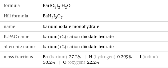 formula | Ba(IO_3)_2·H_2O Hill formula | BaH_2I_2O_7 name | barium iodate monohydrate IUPAC name | barium(+2) cation diiodate hydrate alternate names | barium(+2) cation diiodate hydrate mass fractions | Ba (barium) 27.2% | H (hydrogen) 0.399% | I (iodine) 50.2% | O (oxygen) 22.2%