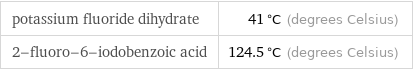 potassium fluoride dihydrate | 41 °C (degrees Celsius) 2-fluoro-6-iodobenzoic acid | 124.5 °C (degrees Celsius)