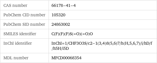 CAS number | 66178-41-4 PubChem CID number | 105320 PubChem SID number | 24863002 SMILES identifier | C(F)(F)(F)S(=O)(=O)O InChI identifier | InChI=1/CHF3O3S/c2-1(3, 4)8(5, 6)7/h(H, 5, 6, 7)/i/hD/f/h5H/i5D MDL number | MFCD00068354