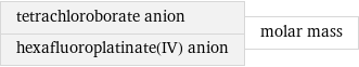 tetrachloroborate anion hexafluoroplatinate(IV) anion | molar mass