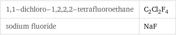 1, 1-dichloro-1, 2, 2, 2-tetrafluoroethane | C_2Cl_2F_4 sodium fluoride | NaF