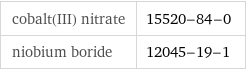 cobalt(III) nitrate | 15520-84-0 niobium boride | 12045-19-1