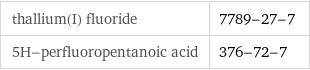 thallium(I) fluoride | 7789-27-7 5H-perfluoropentanoic acid | 376-72-7