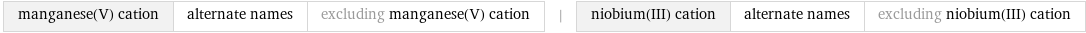 manganese(V) cation | alternate names | excluding manganese(V) cation | niobium(III) cation | alternate names | excluding niobium(III) cation