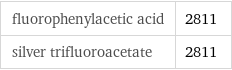 fluorophenylacetic acid | 2811 silver trifluoroacetate | 2811