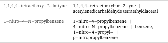 1, 1, 4, 4-tetraethoxy-2-butyne | 1, 1, 4, 4-tetraethoxybut-2-yne | acetylenedicarbaldehyde tetraethyldiacetal 1-nitro-4-N-propylbenzene | 1-nitro-4-propylbenzene | 4-nitro-N-propylbenzene | benzene, 1-nitro-4-propyl- | p-nitropropylbenzene