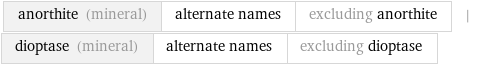 anorthite (mineral) | alternate names | excluding anorthite | dioptase (mineral) | alternate names | excluding dioptase