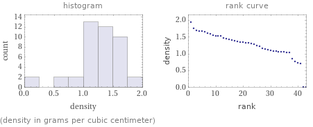   (density in grams per cubic centimeter)