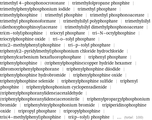 trimethyl 4-phosphonocrotonate | trimethylolpropane phosphite | trimethylphenylphosphonium iodide | trimethyl phosphate | trimethylphosphine | trimethyl phosphite | trimethyl phosphonoacetate | trimethyl phosphonoformate | trimethylsilyl polyphosphate | trimethylsilyl (diethoxyphosphinoyl)acetate | trimethylsilyl dimethylphosphonoacetate | tri(m-tolyl)phosphine | trioctyl phosphate | tri-N-octylphosphine | trioctylphosphine oxide | tri-o-tolyl phosphate | tris(2-methylphenyl)phosphine | tri-p-tolyl phosphate | triphenyl(2-pyridylmethyl)phosphonium chloride hydrochloride | triphenylcarbenium hexafluorophosphate | triphenyl phosphate | triphenylphosphine | (triphenylphosphine)copper hydride hexamer | dibromotriphenylphosphorane | triphenylphosphine diiodide | triphenylphosphine hydrobromide | triphenylphosphine oxide | triphenylphosphine selenide | triphenylphosphine sulfide | triphenyl phosphite | triphenylphosphonium cyclopentadienide | (triphenylphosphoranylidene)acetaldehyde | (triphenylphosphoranylidene)acetonitrile | triphenylpropargylphosphonium bromide | triphenylvinylphosphonium bromide | tripiperidinophosphine oxide | tripropyl phosphate | tripropylphosphine | tris(4-methylphenyl)phosphine | tri(p-tolyl) phosphite | ... (total: 100)