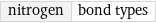 nitrogen | bond types