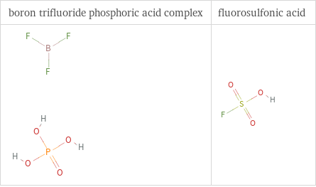 Structure diagrams