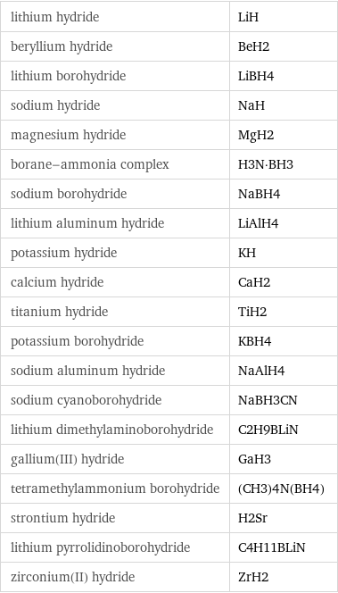 lithium hydride | LiH beryllium hydride | BeH2 lithium borohydride | LiBH4 sodium hydride | NaH magnesium hydride | MgH2 borane-ammonia complex | H3N·BH3 sodium borohydride | NaBH4 lithium aluminum hydride | LiAlH4 potassium hydride | KH calcium hydride | CaH2 titanium hydride | TiH2 potassium borohydride | KBH4 sodium aluminum hydride | NaAlH4 sodium cyanoborohydride | NaBH3CN lithium dimethylaminoborohydride | C2H9BLiN gallium(III) hydride | GaH3 tetramethylammonium borohydride | (CH3)4N(BH4) strontium hydride | H2Sr lithium pyrrolidinoborohydride | C4H11BLiN zirconium(II) hydride | ZrH2