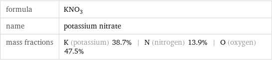 formula | KNO_3 name | potassium nitrate mass fractions | K (potassium) 38.7% | N (nitrogen) 13.9% | O (oxygen) 47.5%