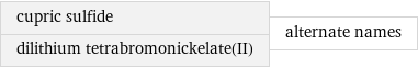 cupric sulfide dilithium tetrabromonickelate(II) | alternate names