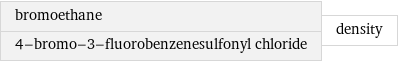 bromoethane 4-bromo-3-fluorobenzenesulfonyl chloride | density