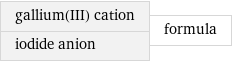 gallium(III) cation iodide anion | formula