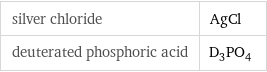 silver chloride | AgCl deuterated phosphoric acid | D_3PO_4