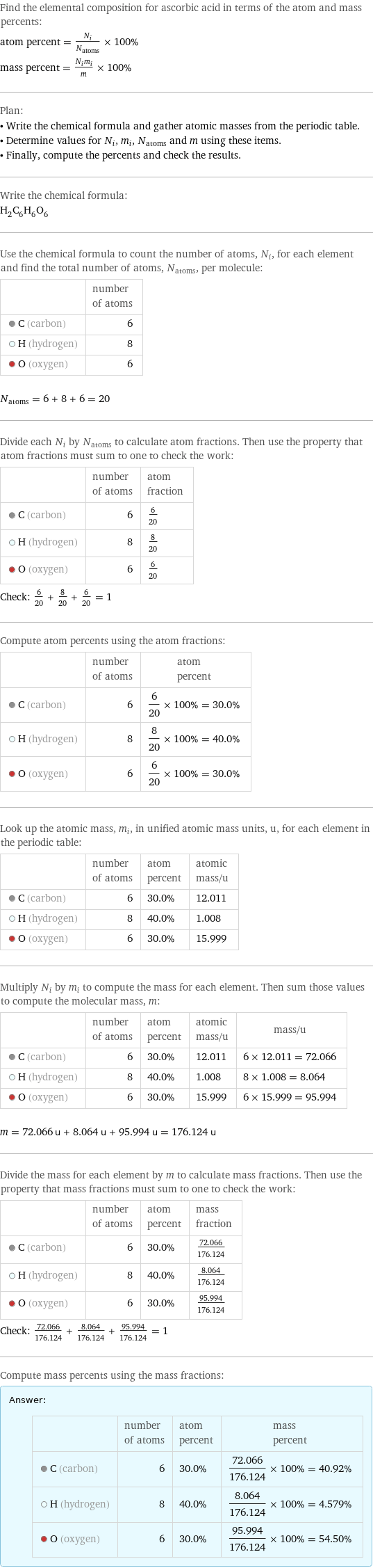 Find the elemental composition for ascorbic acid in terms of the atom and mass percents: atom percent = N_i/N_atoms × 100% mass percent = (N_im_i)/m × 100% Plan: • Write the chemical formula and gather atomic masses from the periodic table. • Determine values for N_i, m_i, N_atoms and m using these items. • Finally, compute the percents and check the results. Write the chemical formula: H_2C_6H_6O_6 Use the chemical formula to count the number of atoms, N_i, for each element and find the total number of atoms, N_atoms, per molecule:  | number of atoms  C (carbon) | 6  H (hydrogen) | 8  O (oxygen) | 6  N_atoms = 6 + 8 + 6 = 20 Divide each N_i by N_atoms to calculate atom fractions. Then use the property that atom fractions must sum to one to check the work:  | number of atoms | atom fraction  C (carbon) | 6 | 6/20  H (hydrogen) | 8 | 8/20  O (oxygen) | 6 | 6/20 Check: 6/20 + 8/20 + 6/20 = 1 Compute atom percents using the atom fractions:  | number of atoms | atom percent  C (carbon) | 6 | 6/20 × 100% = 30.0%  H (hydrogen) | 8 | 8/20 × 100% = 40.0%  O (oxygen) | 6 | 6/20 × 100% = 30.0% Look up the atomic mass, m_i, in unified atomic mass units, u, for each element in the periodic table:  | number of atoms | atom percent | atomic mass/u  C (carbon) | 6 | 30.0% | 12.011  H (hydrogen) | 8 | 40.0% | 1.008  O (oxygen) | 6 | 30.0% | 15.999 Multiply N_i by m_i to compute the mass for each element. Then sum those values to compute the molecular mass, m:  | number of atoms | atom percent | atomic mass/u | mass/u  C (carbon) | 6 | 30.0% | 12.011 | 6 × 12.011 = 72.066  H (hydrogen) | 8 | 40.0% | 1.008 | 8 × 1.008 = 8.064  O (oxygen) | 6 | 30.0% | 15.999 | 6 × 15.999 = 95.994  m = 72.066 u + 8.064 u + 95.994 u = 176.124 u Divide the mass for each element by m to calculate mass fractions. Then use the property that mass fractions must sum to one to check the work:  | number of atoms | atom percent | mass fraction  C (carbon) | 6 | 30.0% | 72.066/176.124  H (hydrogen) | 8 | 40.0% | 8.064/176.124  O (oxygen) | 6 | 30.0% | 95.994/176.124 Check: 72.066/176.124 + 8.064/176.124 + 95.994/176.124 = 1 Compute mass percents using the mass fractions: Answer: |   | | number of atoms | atom percent | mass percent  C (carbon) | 6 | 30.0% | 72.066/176.124 × 100% = 40.92%  H (hydrogen) | 8 | 40.0% | 8.064/176.124 × 100% = 4.579%  O (oxygen) | 6 | 30.0% | 95.994/176.124 × 100% = 54.50%