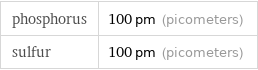 phosphorus | 100 pm (picometers) sulfur | 100 pm (picometers)