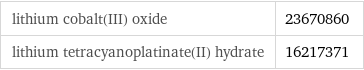 lithium cobalt(III) oxide | 23670860 lithium tetracyanoplatinate(II) hydrate | 16217371