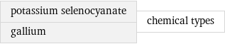 potassium selenocyanate gallium | chemical types