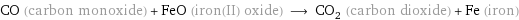 CO (carbon monoxide) + FeO (iron(II) oxide) ⟶ CO_2 (carbon dioxide) + Fe (iron)