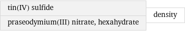 tin(IV) sulfide praseodymium(III) nitrate, hexahydrate | density