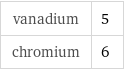 vanadium | 5 chromium | 6