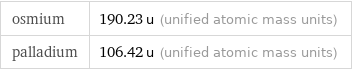 osmium | 190.23 u (unified atomic mass units) palladium | 106.42 u (unified atomic mass units)