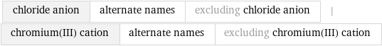 chloride anion | alternate names | excluding chloride anion | chromium(III) cation | alternate names | excluding chromium(III) cation