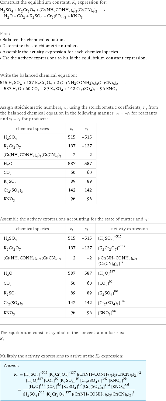 Construct the equilibrium constant, K, expression for: H_2SO_4 + K_2Cr_2O_7 + (Cr(NH2CONH2)6)3(Cr(CN)6)2 ⟶ H_2O + CO_2 + K_2SO_4 + Cr_2(SO_4)_3 + KNO_3 Plan: • Balance the chemical equation. • Determine the stoichiometric numbers. • Assemble the activity expression for each chemical species. • Use the activity expressions to build the equilibrium constant expression. Write the balanced chemical equation: 515 H_2SO_4 + 137 K_2Cr_2O_7 + 2 (Cr(NH2CONH2)6)3(Cr(CN)6)2 ⟶ 587 H_2O + 60 CO_2 + 89 K_2SO_4 + 142 Cr_2(SO_4)_3 + 96 KNO_3 Assign stoichiometric numbers, ν_i, using the stoichiometric coefficients, c_i, from the balanced chemical equation in the following manner: ν_i = -c_i for reactants and ν_i = c_i for products: chemical species | c_i | ν_i H_2SO_4 | 515 | -515 K_2Cr_2O_7 | 137 | -137 (Cr(NH2CONH2)6)3(Cr(CN)6)2 | 2 | -2 H_2O | 587 | 587 CO_2 | 60 | 60 K_2SO_4 | 89 | 89 Cr_2(SO_4)_3 | 142 | 142 KNO_3 | 96 | 96 Assemble the activity expressions accounting for the state of matter and ν_i: chemical species | c_i | ν_i | activity expression H_2SO_4 | 515 | -515 | ([H2SO4])^(-515) K_2Cr_2O_7 | 137 | -137 | ([K2Cr2O7])^(-137) (Cr(NH2CONH2)6)3(Cr(CN)6)2 | 2 | -2 | ([(Cr(NH2CONH2)6)3(Cr(CN)6)2])^(-2) H_2O | 587 | 587 | ([H2O])^587 CO_2 | 60 | 60 | ([CO2])^60 K_2SO_4 | 89 | 89 | ([K2SO4])^89 Cr_2(SO_4)_3 | 142 | 142 | ([Cr2(SO4)3])^142 KNO_3 | 96 | 96 | ([KNO3])^96 The equilibrium constant symbol in the concentration basis is: K_c Mulitply the activity expressions to arrive at the K_c expression: Answer: |   | K_c = ([H2SO4])^(-515) ([K2Cr2O7])^(-137) ([(Cr(NH2CONH2)6)3(Cr(CN)6)2])^(-2) ([H2O])^587 ([CO2])^60 ([K2SO4])^89 ([Cr2(SO4)3])^142 ([KNO3])^96 = (([H2O])^587 ([CO2])^60 ([K2SO4])^89 ([Cr2(SO4)3])^142 ([KNO3])^96)/(([H2SO4])^515 ([K2Cr2O7])^137 ([(Cr(NH2CONH2)6)3(Cr(CN)6)2])^2)