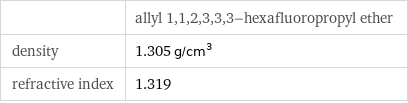  | allyl 1, 1, 2, 3, 3, 3-hexafluoropropyl ether density | 1.305 g/cm^3 refractive index | 1.319