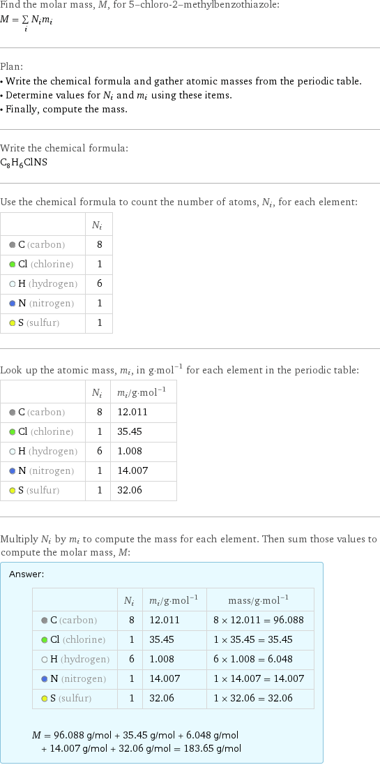 Find the molar mass, M, for 5-chloro-2-methylbenzothiazole: M = sum _iN_im_i Plan: • Write the chemical formula and gather atomic masses from the periodic table. • Determine values for N_i and m_i using these items. • Finally, compute the mass. Write the chemical formula: C_8H_6ClNS Use the chemical formula to count the number of atoms, N_i, for each element:  | N_i  C (carbon) | 8  Cl (chlorine) | 1  H (hydrogen) | 6  N (nitrogen) | 1  S (sulfur) | 1 Look up the atomic mass, m_i, in g·mol^(-1) for each element in the periodic table:  | N_i | m_i/g·mol^(-1)  C (carbon) | 8 | 12.011  Cl (chlorine) | 1 | 35.45  H (hydrogen) | 6 | 1.008  N (nitrogen) | 1 | 14.007  S (sulfur) | 1 | 32.06 Multiply N_i by m_i to compute the mass for each element. Then sum those values to compute the molar mass, M: Answer: |   | | N_i | m_i/g·mol^(-1) | mass/g·mol^(-1)  C (carbon) | 8 | 12.011 | 8 × 12.011 = 96.088  Cl (chlorine) | 1 | 35.45 | 1 × 35.45 = 35.45  H (hydrogen) | 6 | 1.008 | 6 × 1.008 = 6.048  N (nitrogen) | 1 | 14.007 | 1 × 14.007 = 14.007  S (sulfur) | 1 | 32.06 | 1 × 32.06 = 32.06  M = 96.088 g/mol + 35.45 g/mol + 6.048 g/mol + 14.007 g/mol + 32.06 g/mol = 183.65 g/mol