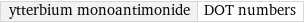 ytterbium monoantimonide | DOT numbers