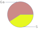 Mass fraction pie chart