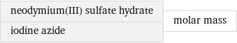 neodymium(III) sulfate hydrate iodine azide | molar mass