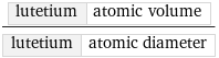 lutetium | atomic volume/lutetium | atomic diameter