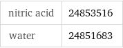 nitric acid | 24853516 water | 24851683